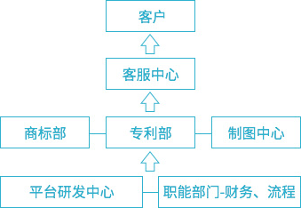 賽貝組織機(jī)構(gòu)