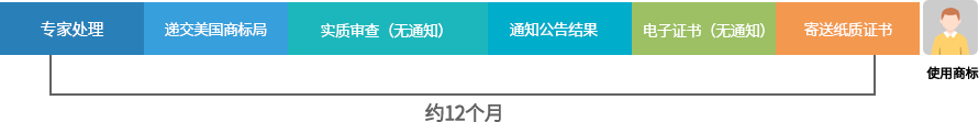 其他平臺注冊時(shí)長