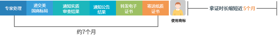 賽貝平臺注冊時(shí)長
