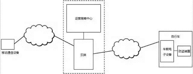 共享單車之爭005