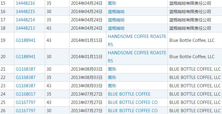 星巴克要慌了，對(duì)手藍(lán)瓶咖啡注冊(cè)26件商標(biāo)準(zhǔn)備進(jìn)入中國(guó)
