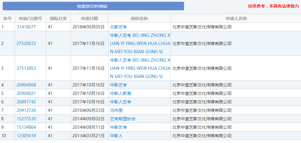 藝考公司擅用“中影”商標(biāo)，未采取避讓措施一審判賠百萬(wàn)余元-1