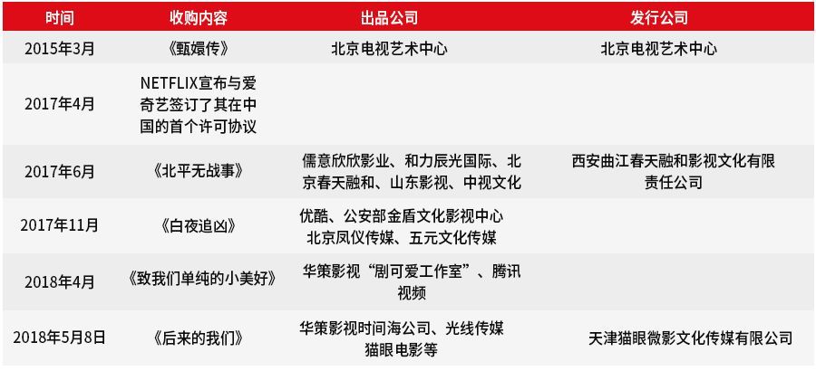 繼《后來(lái)的我們》之后，Netflix再拿《動(dòng)物世界》全球網(wǎng)絡(luò)版權(quán)