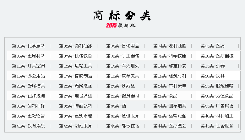 商標(biāo)注冊技巧：企業(yè)該如何選擇商標(biāo)注冊類別