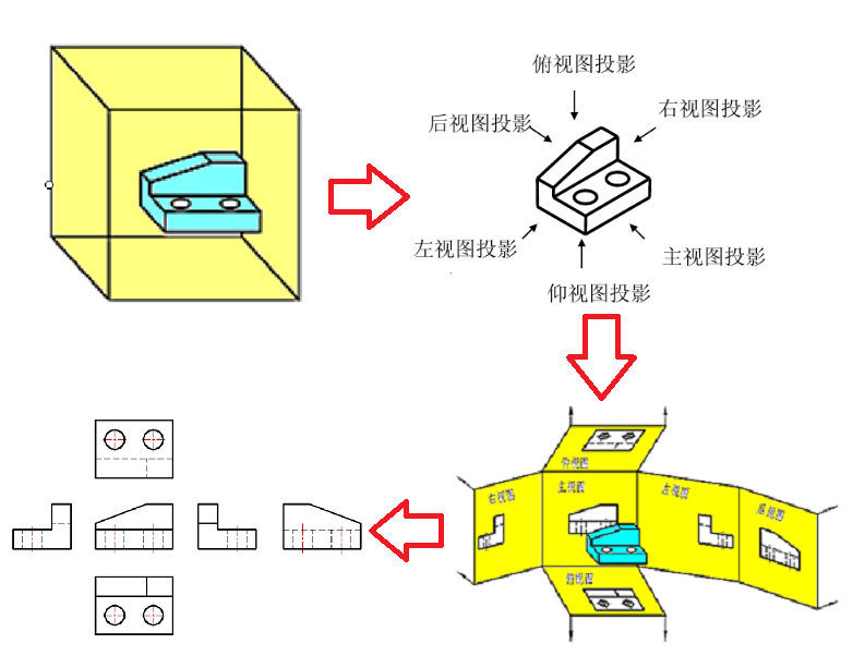 以實例教你快速制作出外觀設計專利申請的必備資料——六視圖