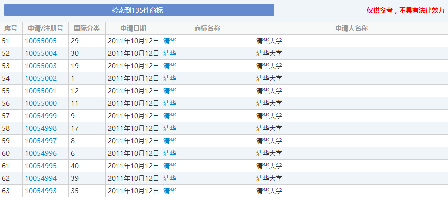 從“清華”商標(biāo)被侵權(quán)索賠百萬淺談國內(nèi)大學(xué)知識產(chǎn)權(quán)保護(hù)問題
