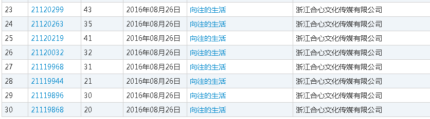 《向往的生活》大收官，淺談電視節(jié)目商標(biāo)保護