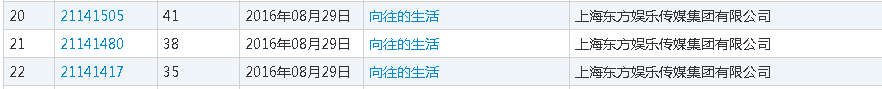 《向往的生活》大收官，淺談電視節(jié)目商標(biāo)保護1
