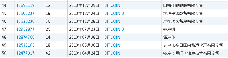 “比特幣Bitcoin”不是你想用就能用，小心商標侵權1