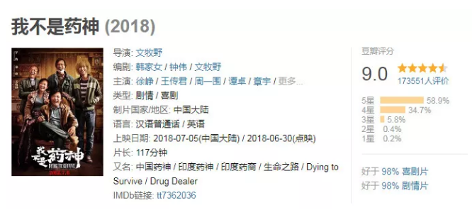 一個專利從業(yè)者看《我不是藥神》：淺談藥品專利強制許可