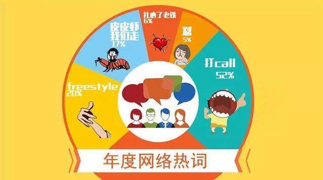 從“freestyle”“扎心了老鐵”等網(wǎng)絡(luò)熱詞被搶注商標(biāo)看商標(biāo)注冊(cè)的基本要求