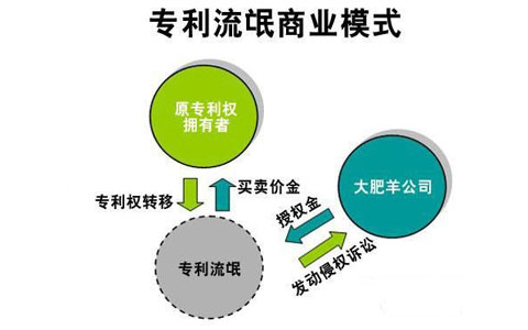 瑟瑟發(fā)抖！你的專利可能隨時會被惡意勒索，企業(yè)如何應(yīng)對“專利流氓”