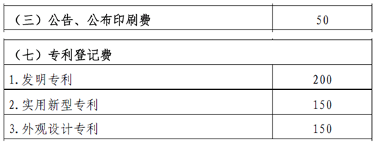 禮金金額