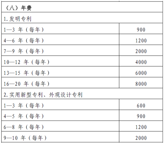 專利年費