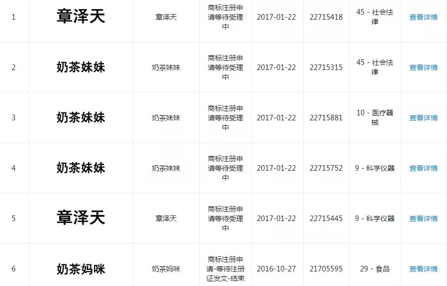韓國瘦身女王“鄭多燕”商標遭搶注 看奶茶妹妹如何進行商標保護1