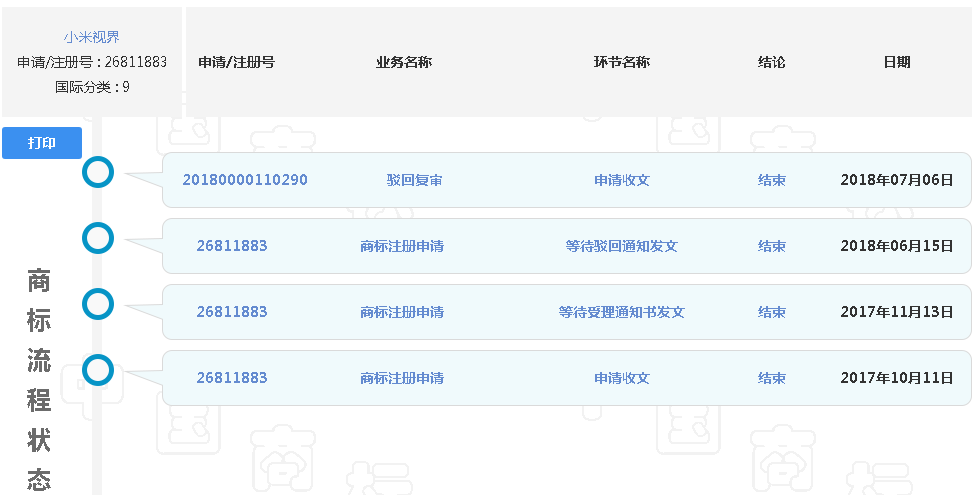 拼多多所售“小米視界”電視涉及商標(biāo)侵權(quán) 還未注冊(cè)成功的商標(biāo)該如何使用？1