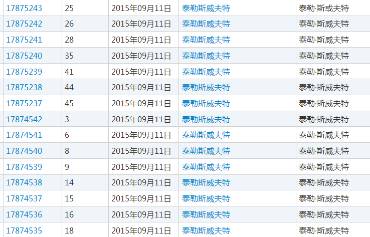 真是人不如貓 “霉霉”的愛(ài)寵都注冊(cè)成商標(biāo)了2