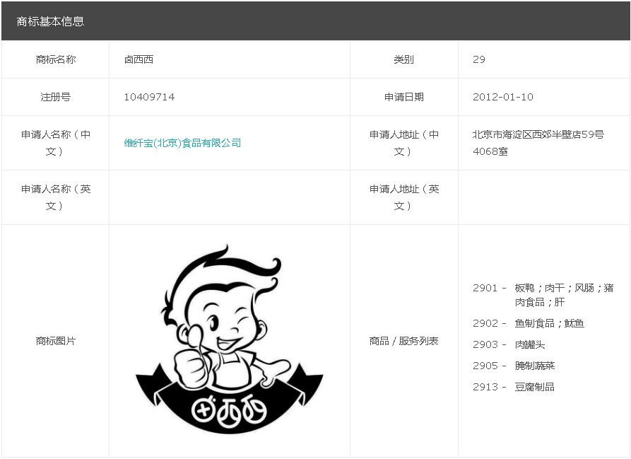 “鹵西西”商標(biāo)被宣告無效只因想傍名“魯西西” 商標(biāo)專用權(quán)被侵權(quán)該如何應(yīng)對(duì)？