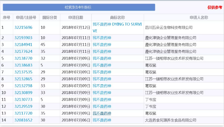 我不是藥神