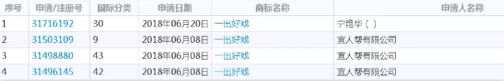 一出好戲