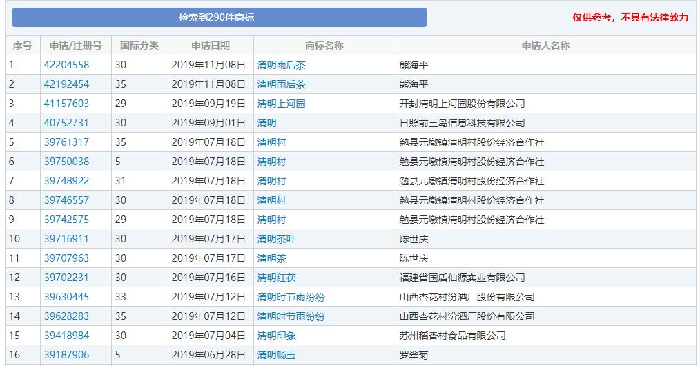 清明