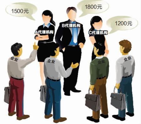 商標(biāo)注冊代理公司挑選技巧及注意事項(xiàng)