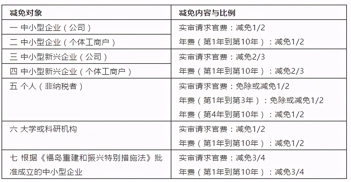 日本外觀專利