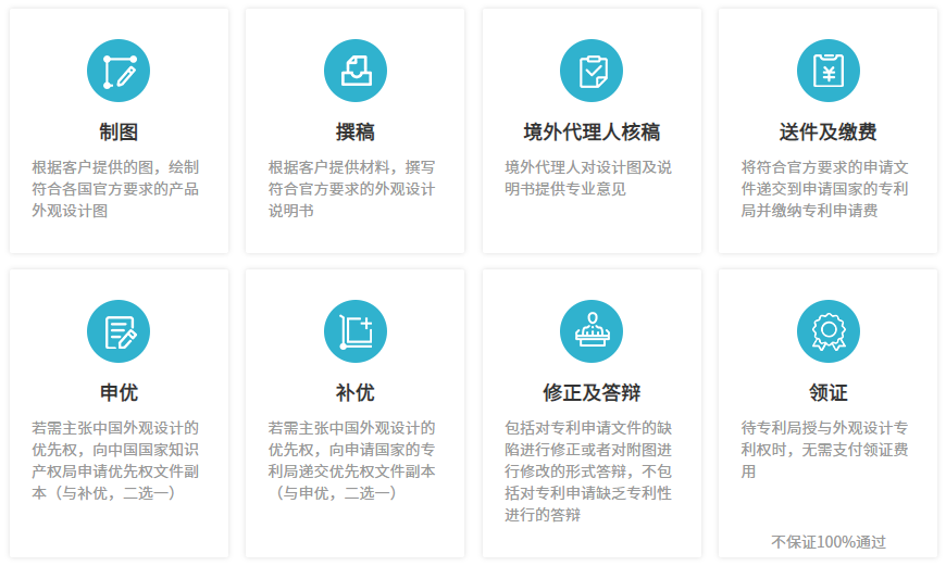 外觀設(shè)計(jì)專利