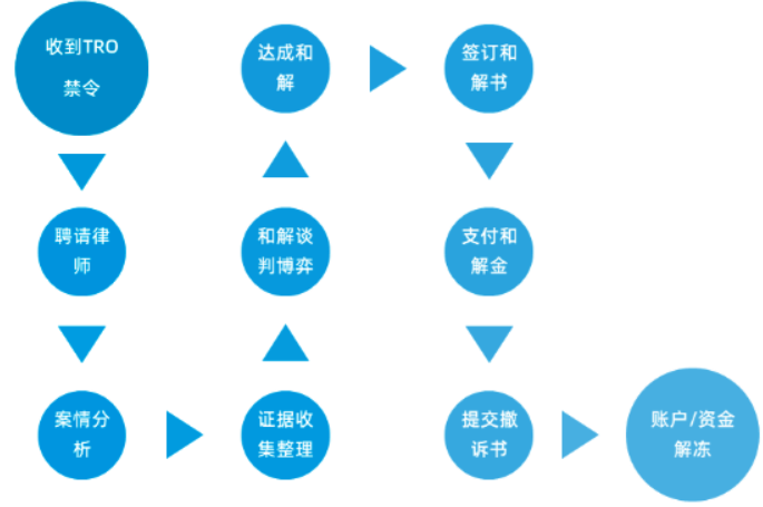 文章內(nèi)容插圖圖片