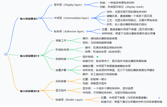文章內(nèi)容插圖圖片