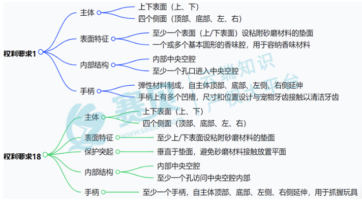 文章內(nèi)容插圖圖片